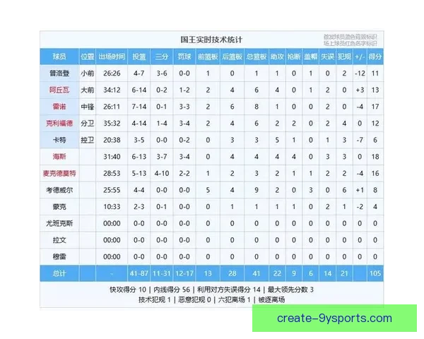 勇士最新比赛比分分析及球队表现全面解读